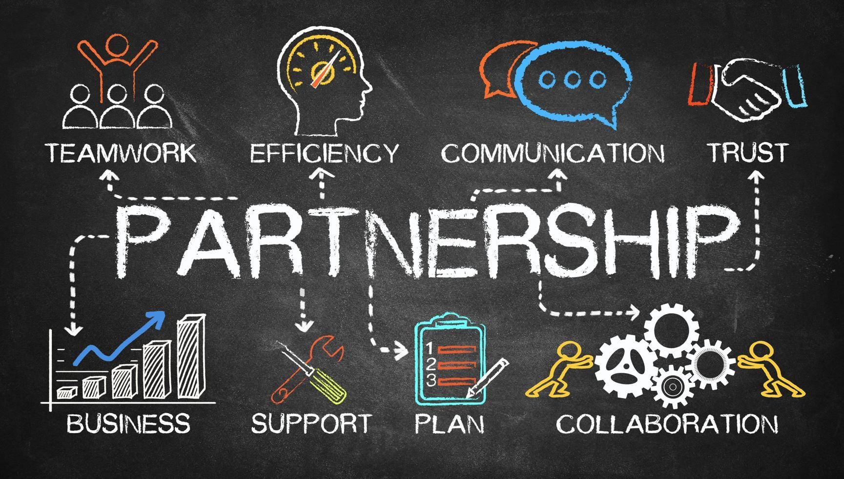 Final Thoughts on building a Successful ⁣Partnership