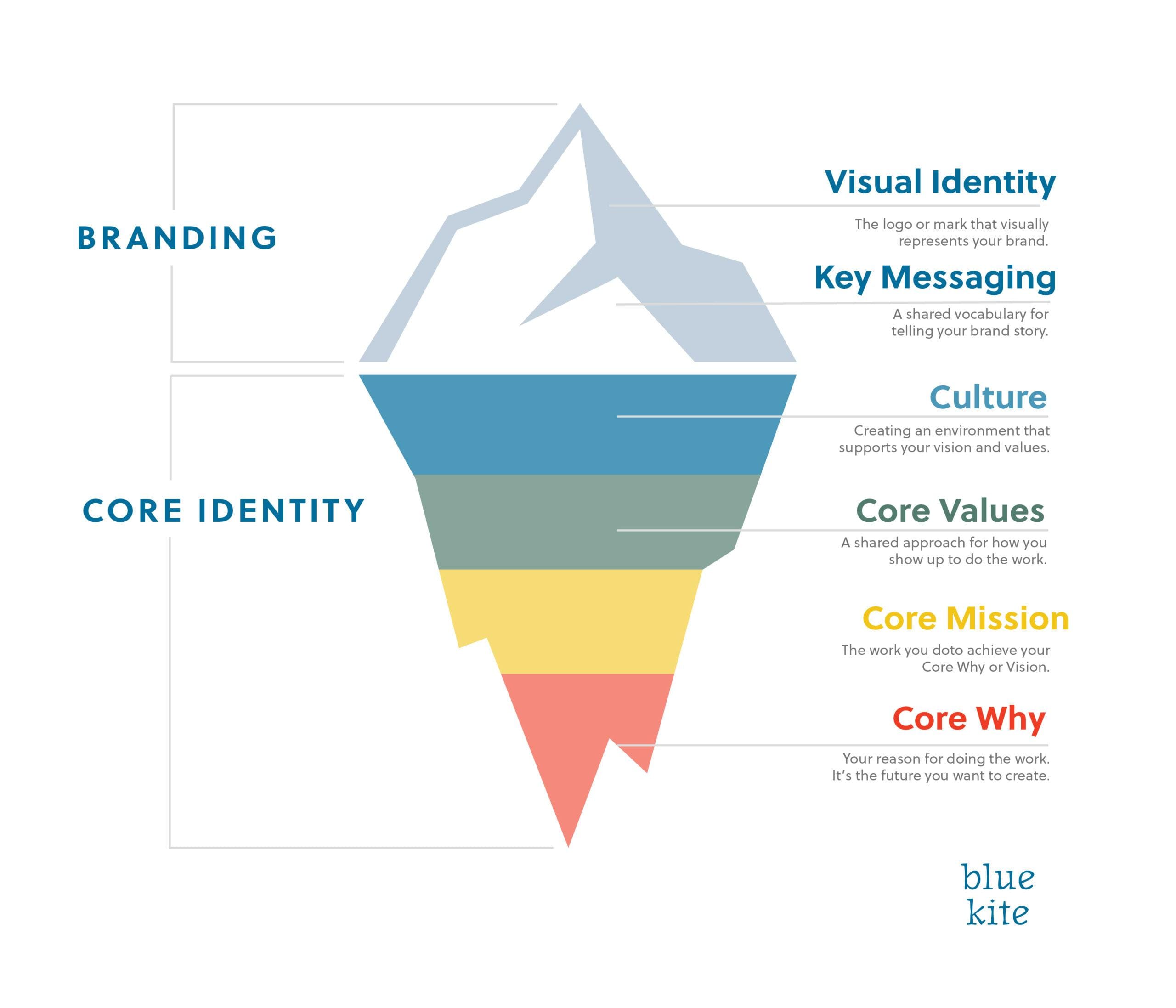 Understanding Your Brand’s Unique Needs
