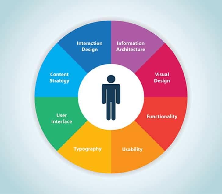 The Importance of User Experience ⁢in Website ​Design
