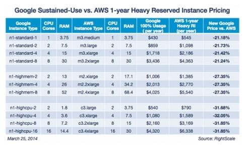Pricing Breakdown: Are You Getting Your Money's Worth?
