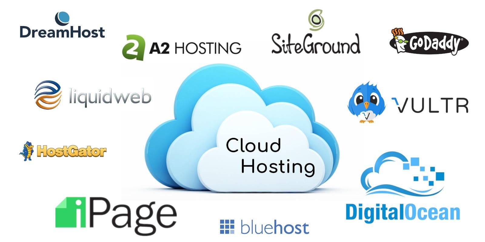 Hosting Providers and Your Site's Control