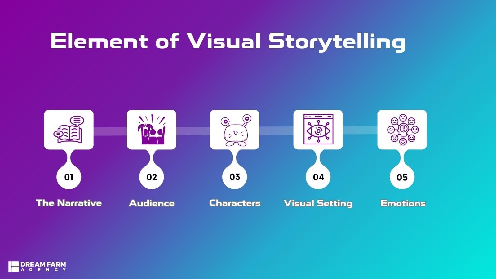 Visual Storytelling to⁤ Connect with‌ Your Audience