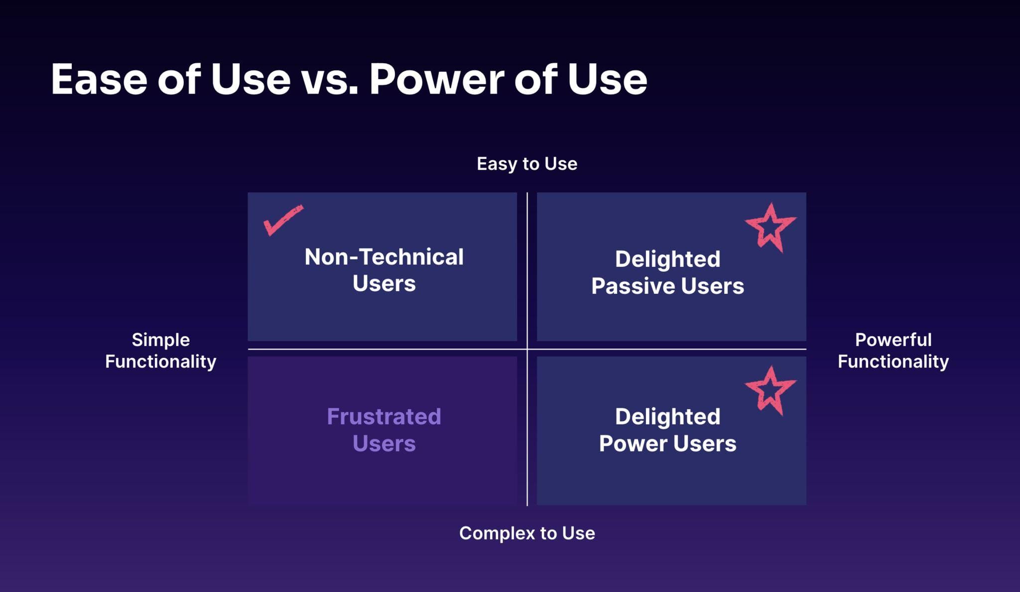 Ease of Use: Which Alternatives Keep​ It Simple?