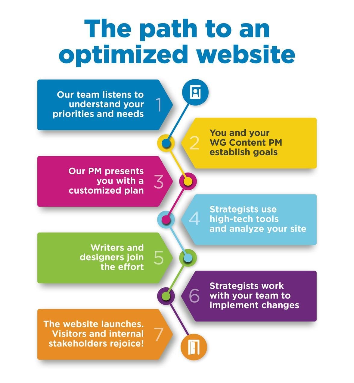 What This Means for your Website and Content Strategy