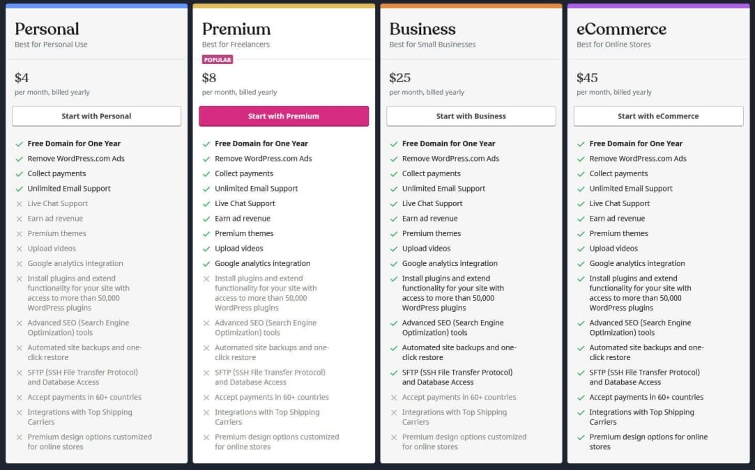 Is There a Free WordPress Plan? Here’s What You Need to Know
