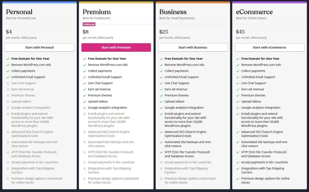 Is There a Free WordPress Plan? Here’s What You Need to Know