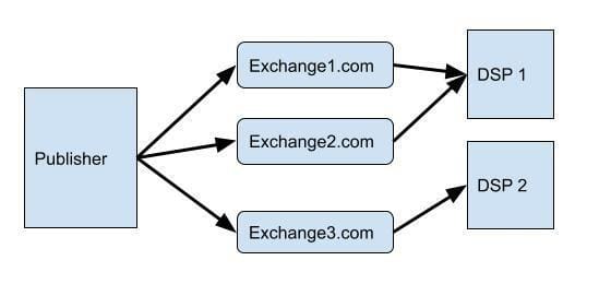 Common Mistakes to ⁤Avoid When Adding Ad ​TXT to Your Site