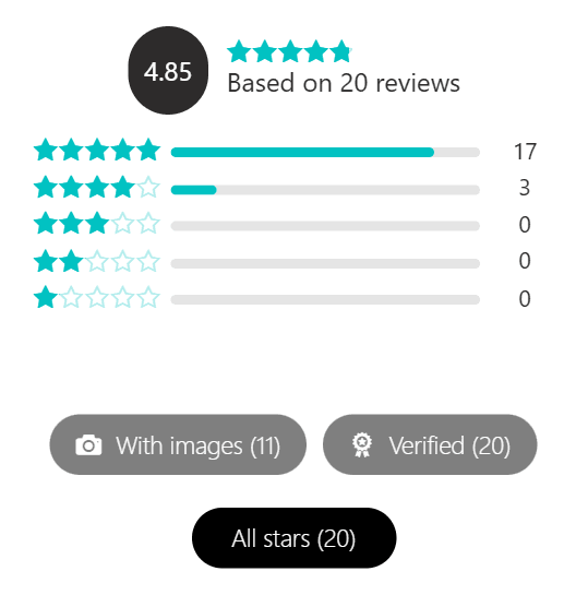 Social proof and trust | Ecommerce Development for Canada